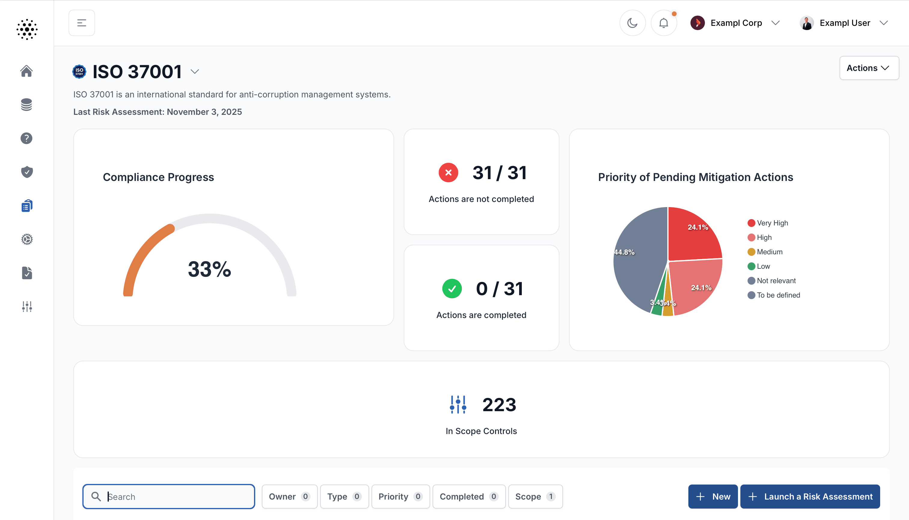 Naltilia Compliance Monitoring